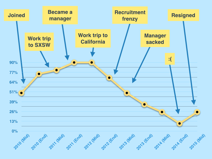 My Job Chart